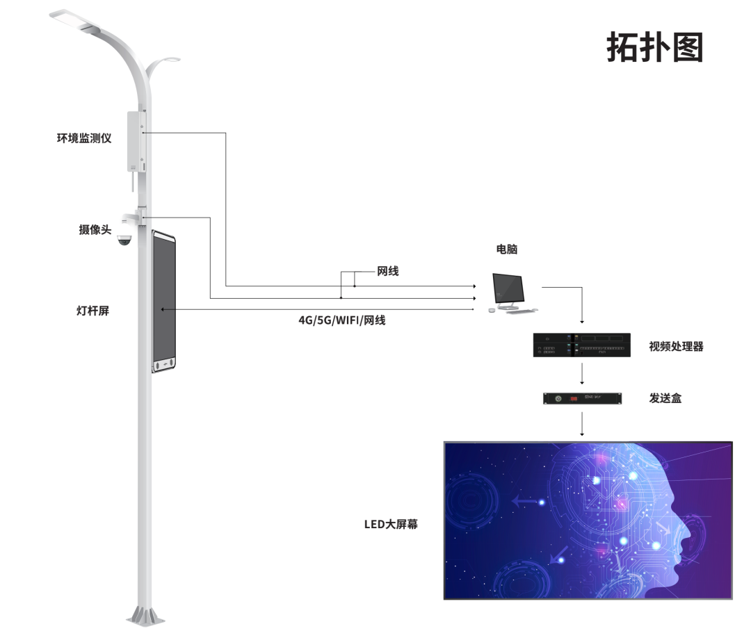 視爵光旭參加2020高交會拓撲圖