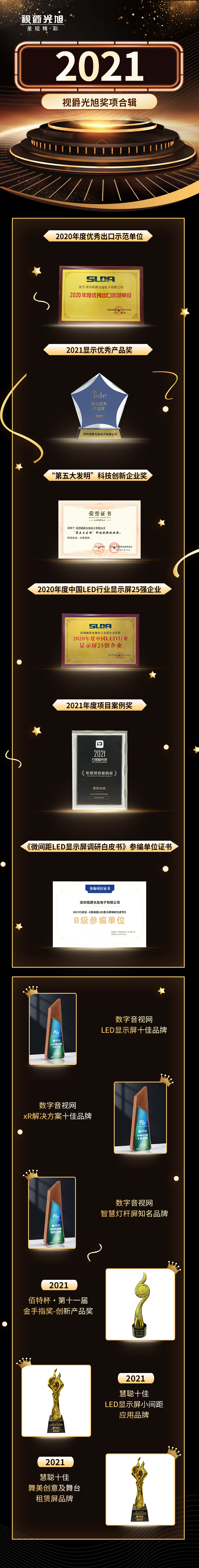 視爵光旭2021年度斬獲LED顯示屏行業(yè)12項(xiàng)大獎(jiǎng)